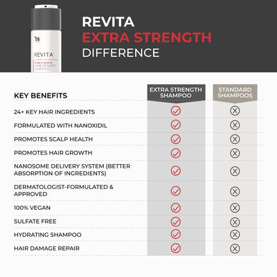 Extra Strength Hair DENSITY Shampoo