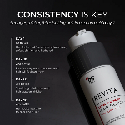 Extra Strength Hair DENSITY Shampoo